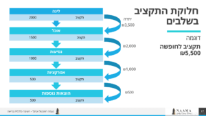 presentation2 demo vecation bugdet6