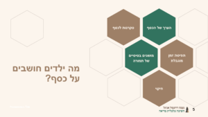 מצגת איך ללמד ילדים על כסף4