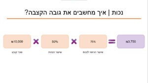 מצגת עידן בר 4