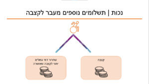 מצגת עידן בר 5